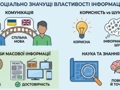 Соціально значущі властивості інформації