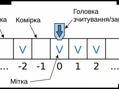 Машина Поста